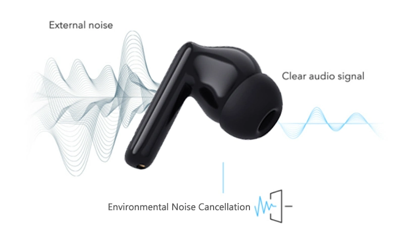 Active Noise Cancelling ANC Touch Control Earbuds True Wireless TWS Earbuds ANC+ ENC Earphone with Battery Display and Bluetooth 5.3